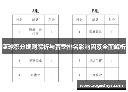 篮球积分规则解析与赛季排名影响因素全面解析