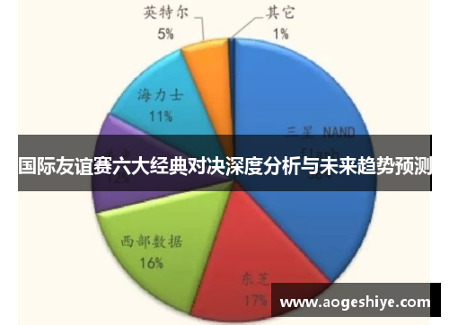 国际友谊赛六大经典对决深度分析与未来趋势预测