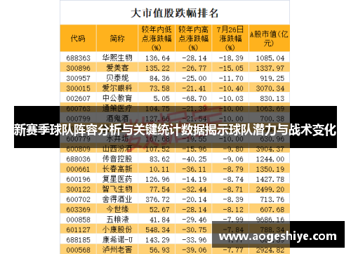 新赛季球队阵容分析与关键统计数据揭示球队潜力与战术变化