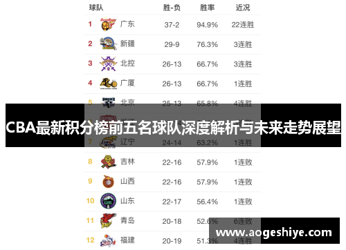 CBA最新积分榜前五名球队深度解析与未来走势展望