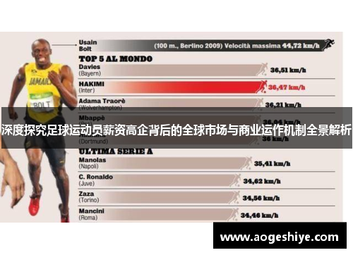 深度探究足球运动员薪资高企背后的全球市场与商业运作机制全景解析